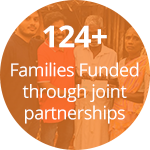 124-families-funded