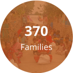 1-Families